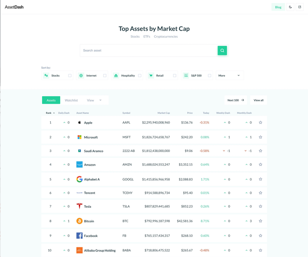 图片来历:AssetDash
