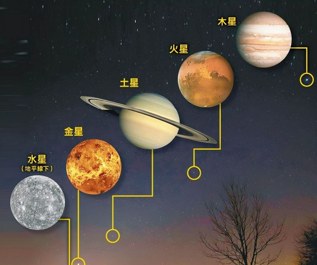 金木水火土五星连珠图片