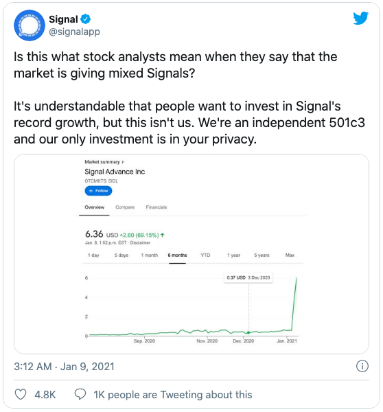 马斯克推荐“使用Signal”，结果另一家Signal股价大涨