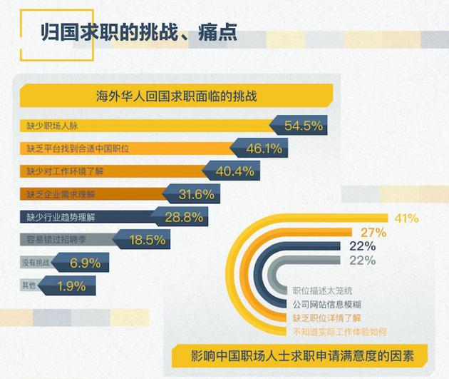 “中年海漂”归国潮:在硅谷养老 还是回中关村搏命