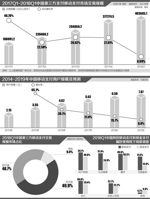 移动支付崛起传统atm企业业绩逐年下滑利润暴降9成 维珍创意 移动支付 新达通 新浪科技 新浪网 移动支付崛起传统atm企业业绩逐年下滑利润暴降9成 维珍创意 移动支付 新达通 新浪科技 新浪网