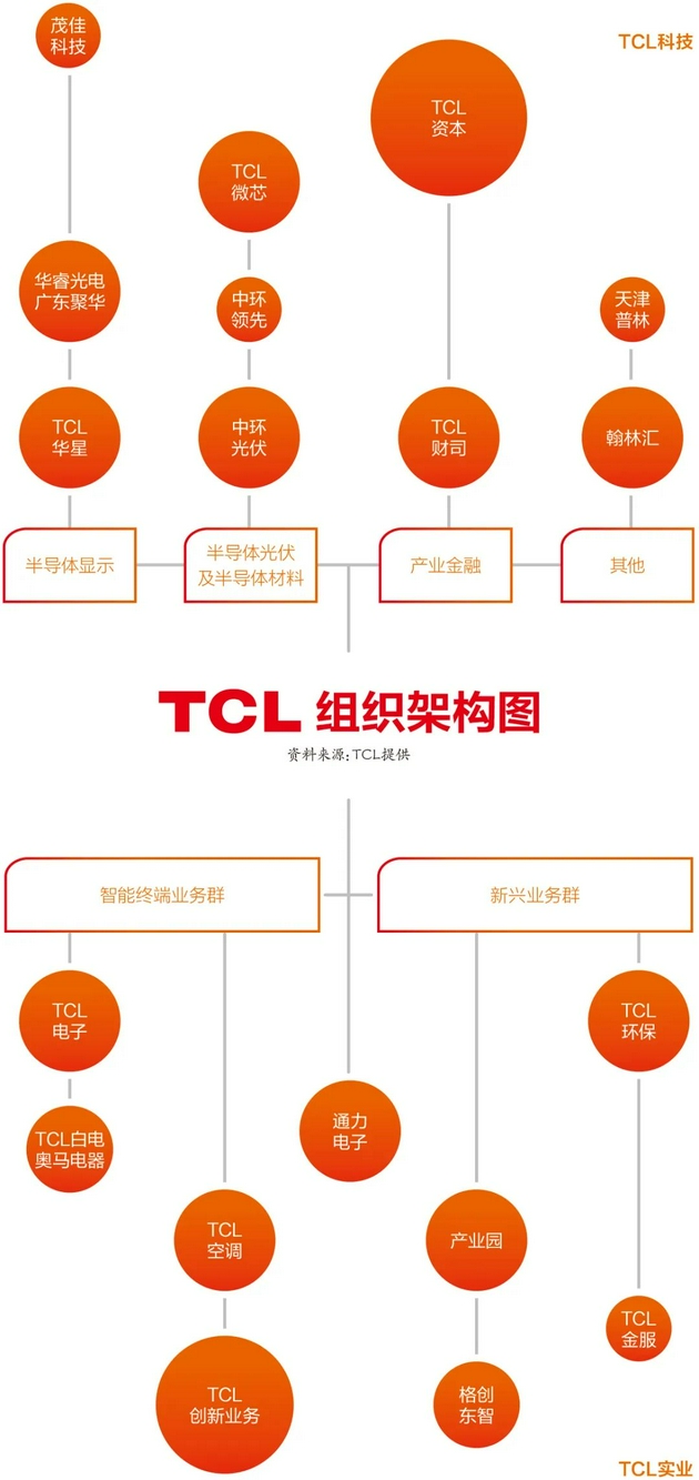 制表：王超