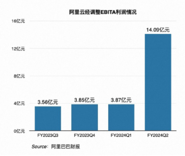 搜狐发布2023年第二季度财报：营收1.52亿美元