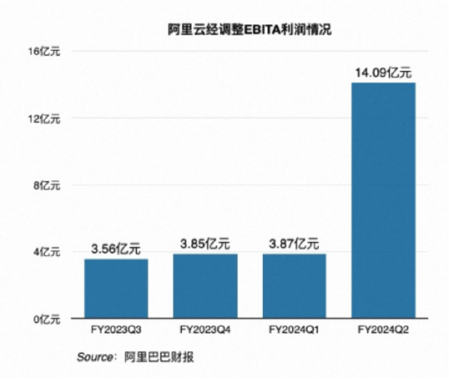 乌镇时刻丨张朝阳谈生成式AI：不要一股脑全上去，导致现金流也断了