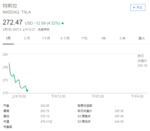 特斯拉股价（来源：谷歌财经）