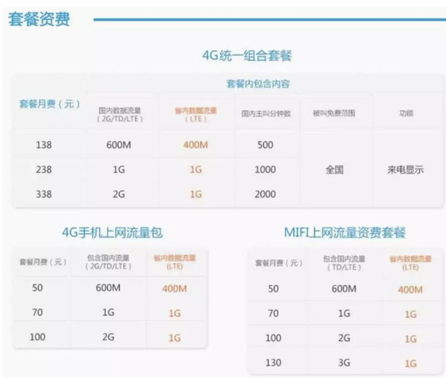 中国移动在2013年9月推出的4G试商用套餐