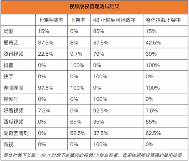 图片来自《电脑报》