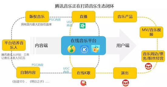 来源:QuestMobile