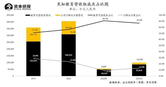 |风声鹤唳之际，这家教育公司居然还想赴美上市？