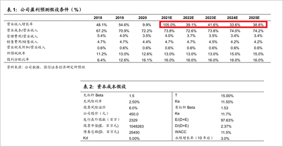 图片截取自国信证券