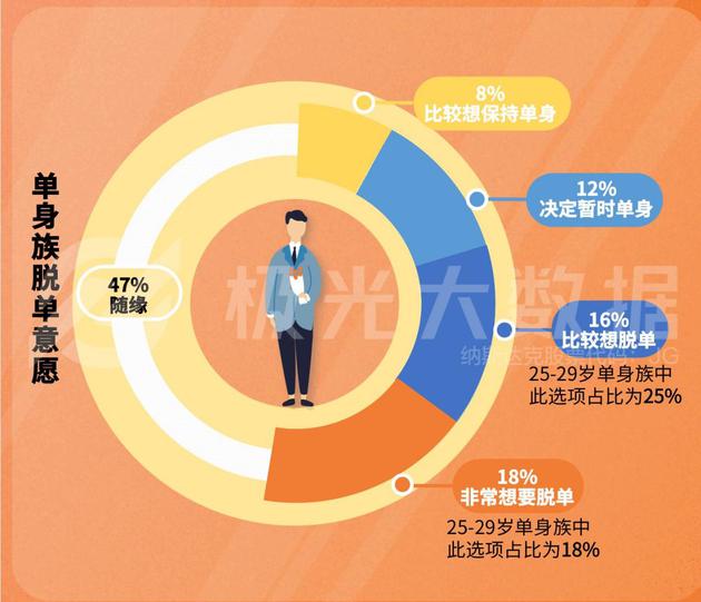 婚恋网站正在被年轻人抛弃？