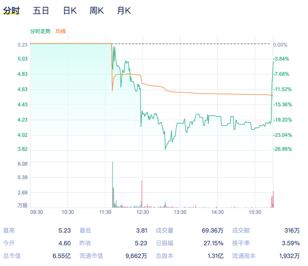 又一家矿机厂商赴美上市！中国第三台矿机上市当天就破发