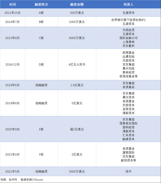 背靠京东，10年9轮融资，这家二手交易平台，终于美股敲钟，市值280亿