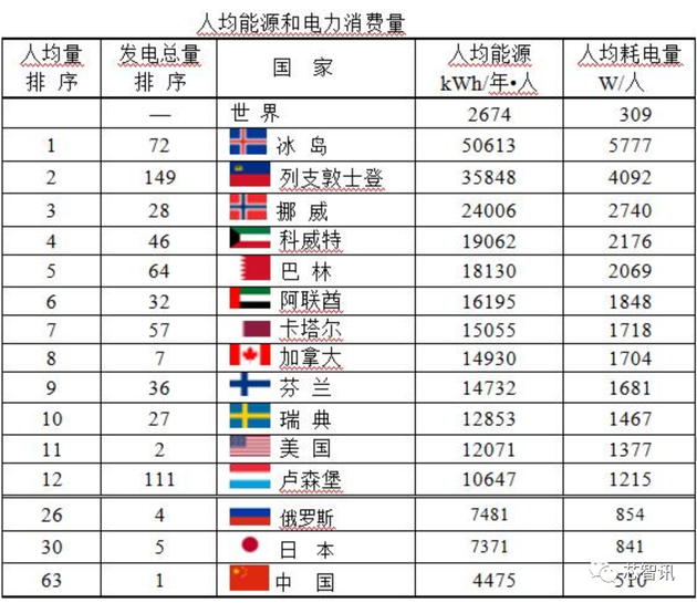台积电3nm工厂年耗电量将达70亿度 缺电 或成最大威胁 台湾 台积电 新浪科技 新浪网 台积电3nm工厂年耗电量将达70亿度 缺电 或成最大威胁 台湾 台积电 新浪科技 新浪网