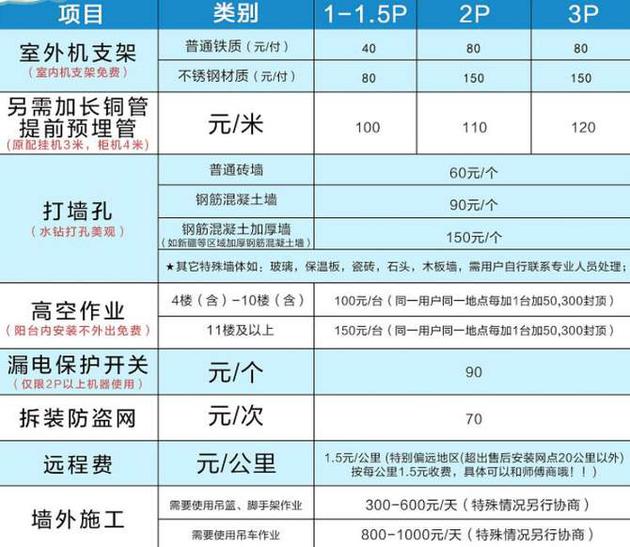 视点·观察|3·15谈谈网购家电：这些坑不要踩