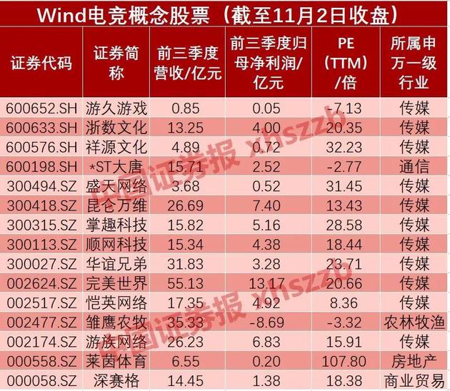 王思聪几年身价增值12倍 刷屏的IG究竟是什么?