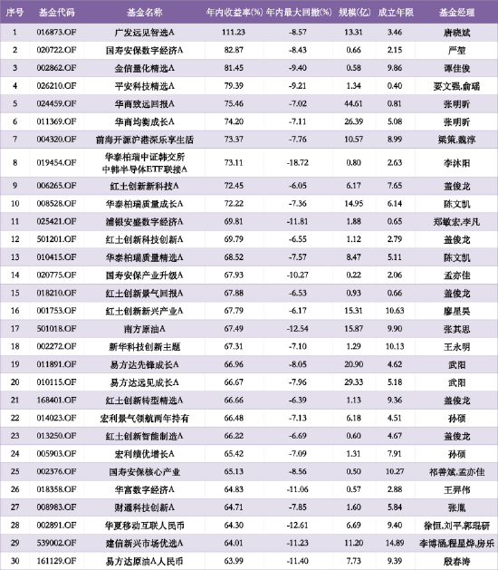 数据来源：WIND 截止至20260507