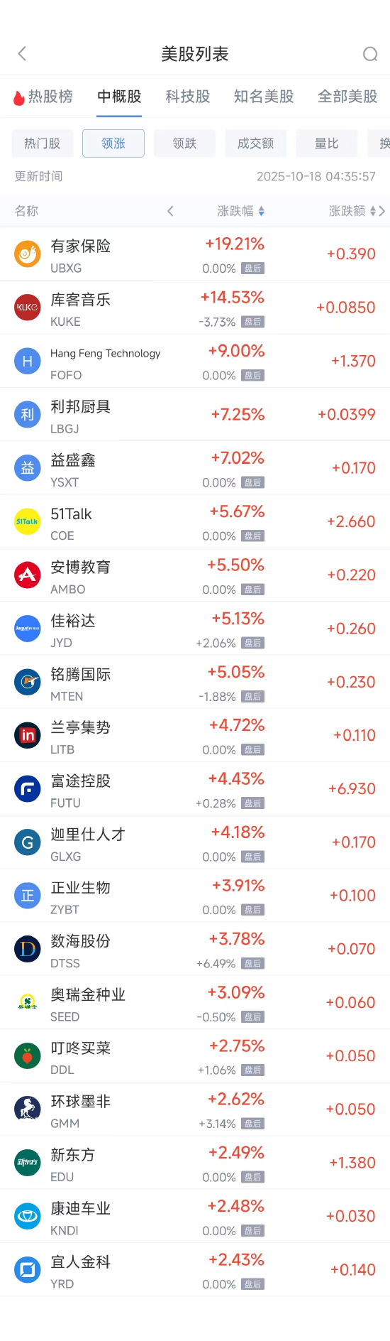 周五热门中概涨跌不一，阿里巴巴涨1.19%，台积电跌1.59%