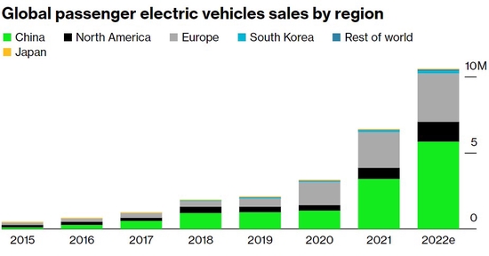 特斯拉(TSLA.US)的Model Y预计将成为世界上最畅销的汽车之一