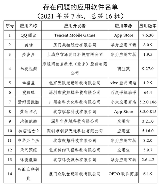 工信部通报QQ阅读、乐视视频等14款App未落实开屏弹窗骚扰用户整改要求