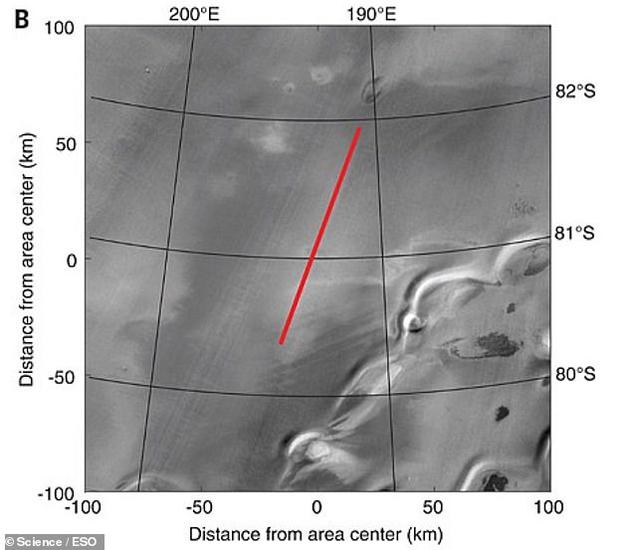 今年早些时候，科学家通过雷达数据发现了一个火星地下湖。