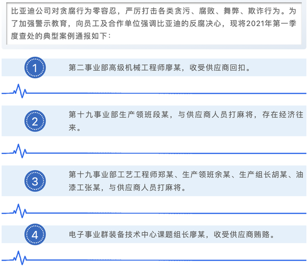 比亚迪自曝多名员工涉贪污腐败：私开赌场、收受贿赂 多人被抓