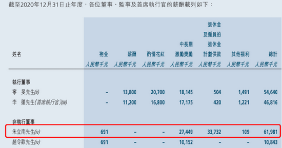 图片来源:联想控股2020年年报
