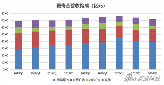 图/新浪科技