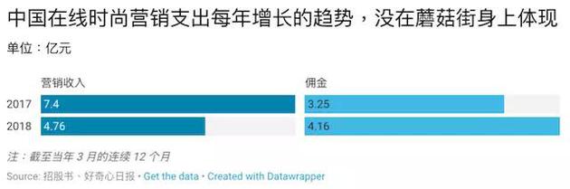 騰訊又把一家電商拉上市 17張圖解釋它如何挑戰(zhàn)阿里