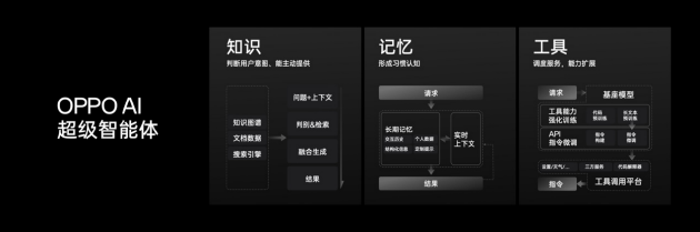 OPPO公布全新AI战略，AI 手机时代再提速|OPPO_新浪科技_新浪网