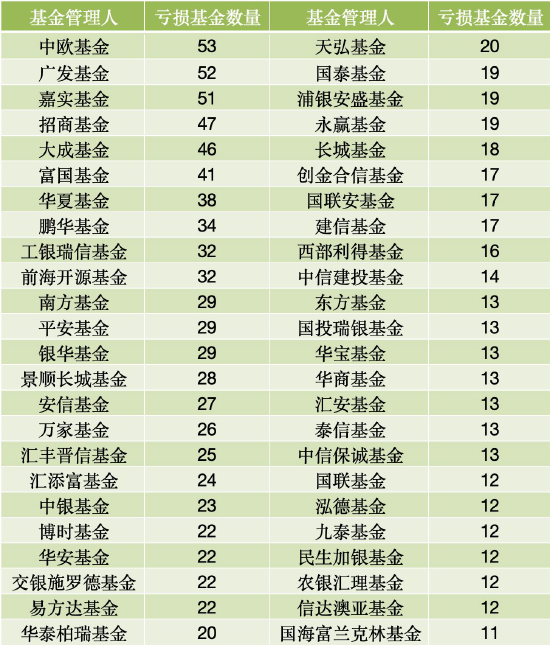 数据来源：WIND 截止至20260630