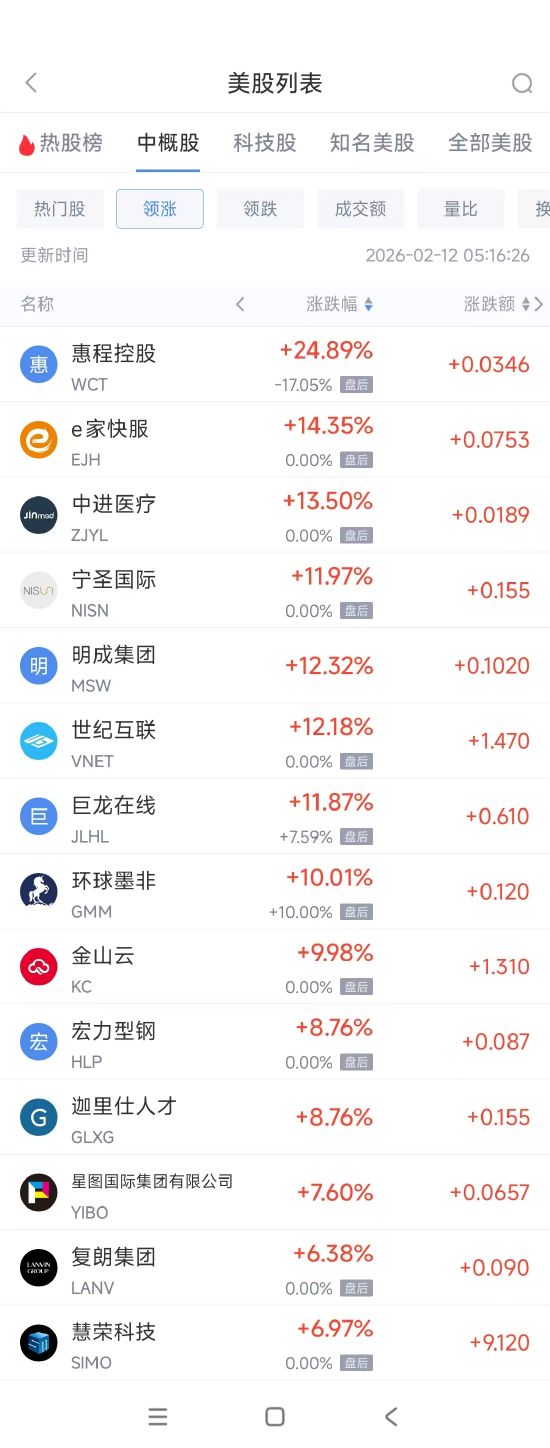 全网最低价，小七业务网自助下单攻略揭秘！