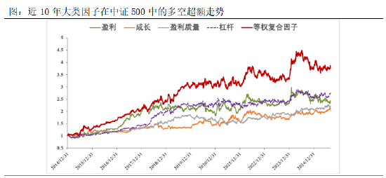 资料来源：Choice、鹏扬基金