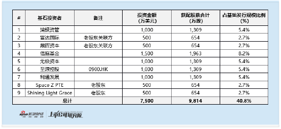 Hashkey启动全球发售：瑞银资管 富达国际参与基石投资 2025年上半年收入下滑 费用高企 利润转正遥遥无期