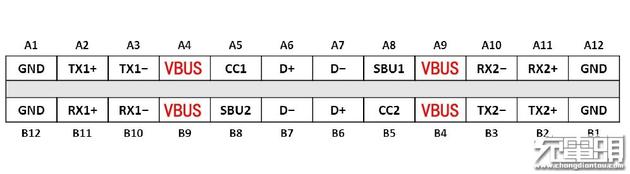 图2 USB-C接口的逻辑结构