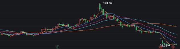 顺丰不再“顺风”：一季度净亏损同比暴跌209% 财务负责人也走了