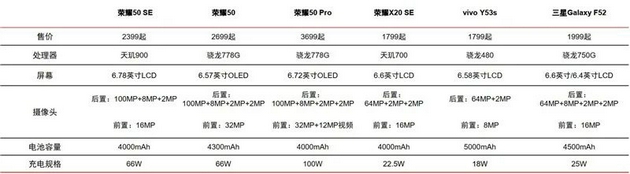 ▲ 6 月 5G 新机汇总