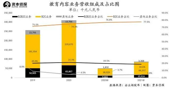 |风声鹤唳之际，这家教育公司居然还想赴美上市？