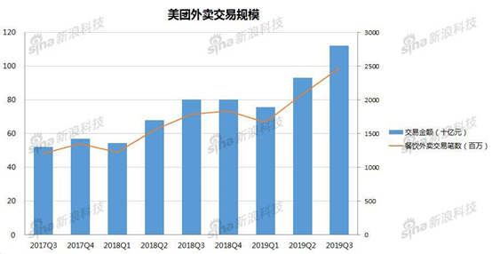 美团的有限边界与无限竞争