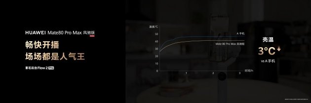 从游戏到直播再到剪辑，华为Mate 80 Pro Max 风驰版让用户“用得安心”_乐游天下