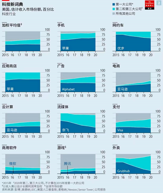 微软谷歌互掐：科技巨头开始捉对厮杀？