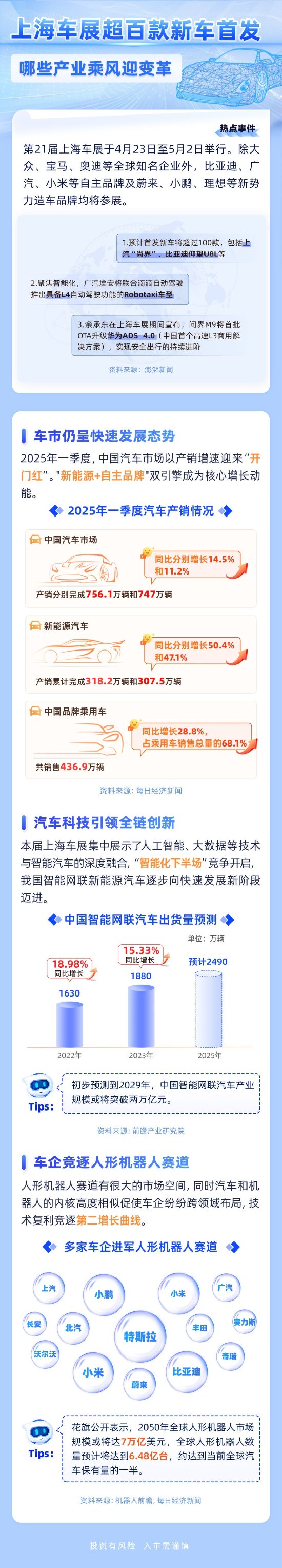 2025年上海车展火热进行中！全球车企集结硬核科技，引爆产业新风口！