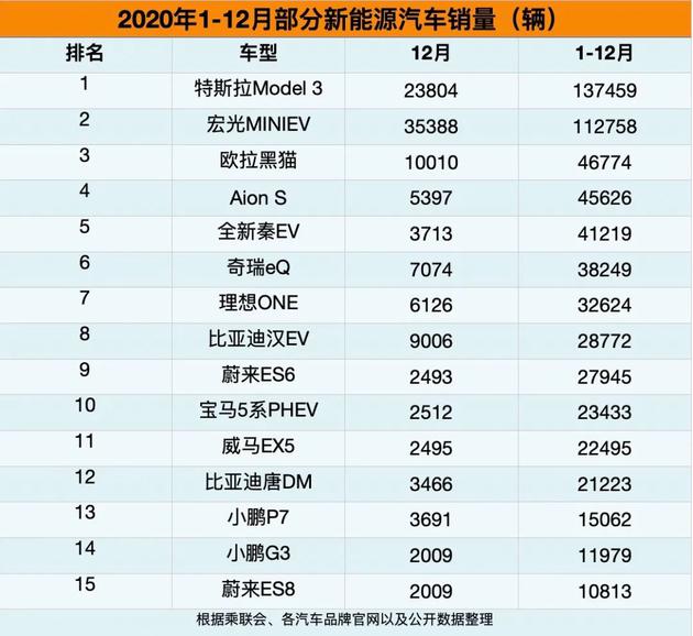 制表：每经记者李硕