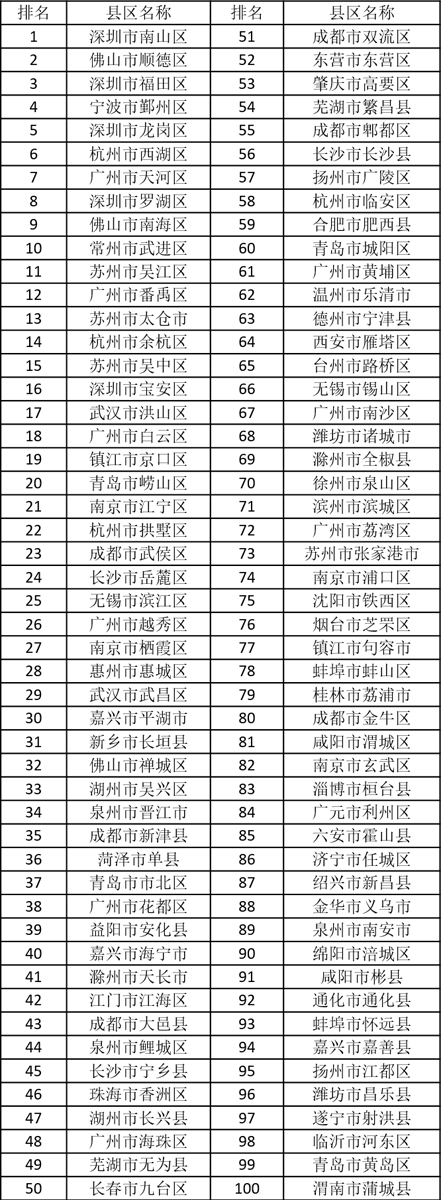 2018年中国知识产权最具影响力榜单发布 华为格力位居百家企业前二