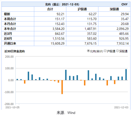 ETF日报：长协煤价有望上调，煤炭ETF涨近4%