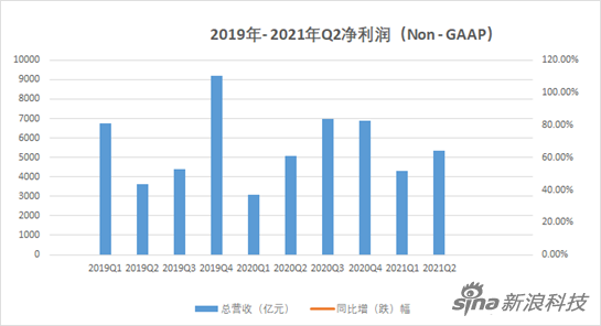 百度难逃市值洼地？