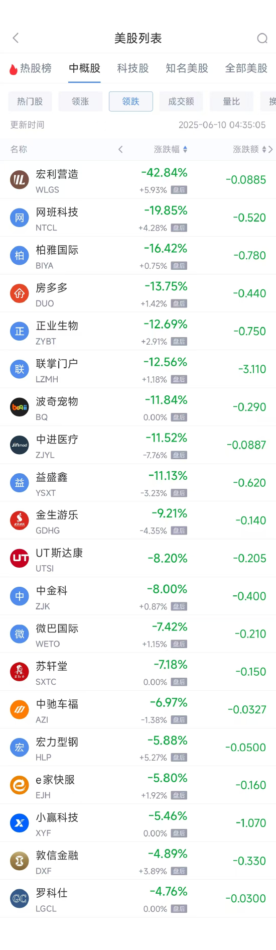 周一热门中概股普涨 台积电涨0.87%,阿里巴巴涨1.79% 第2张 周一热门中概股普涨 台积电涨0.87%,阿里巴巴涨1.79% 第2张