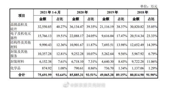 比亚迪半导体过会:缺芯潮下“车芯第一股”能否承担国产化重任?