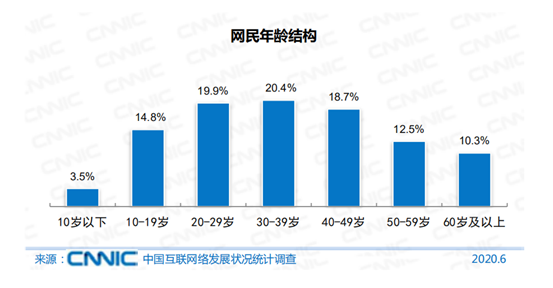 图/第46次《中国互联网络发展状况统计报告》
