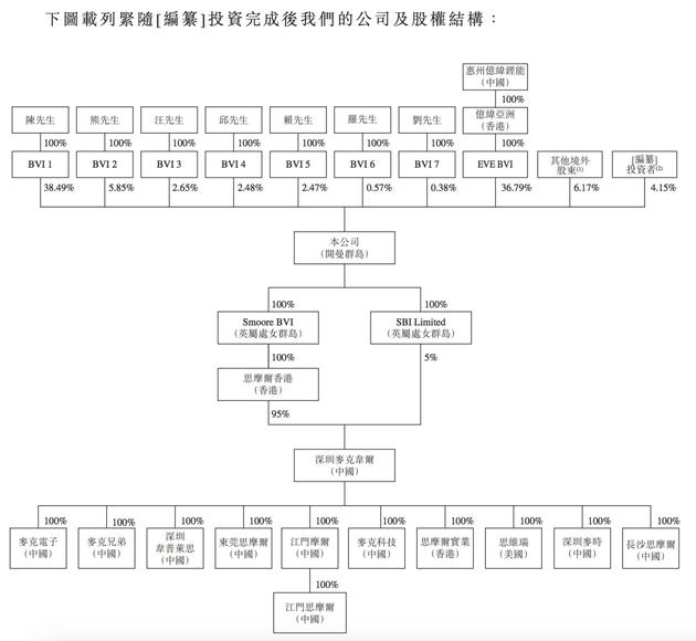 公司股权结构